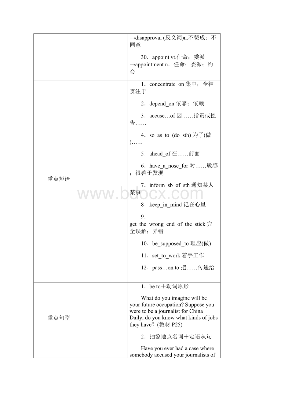 全国通用版版高考英语大一轮复习Unit4Makingthenews讲义新人教版必修5.docx_第3页