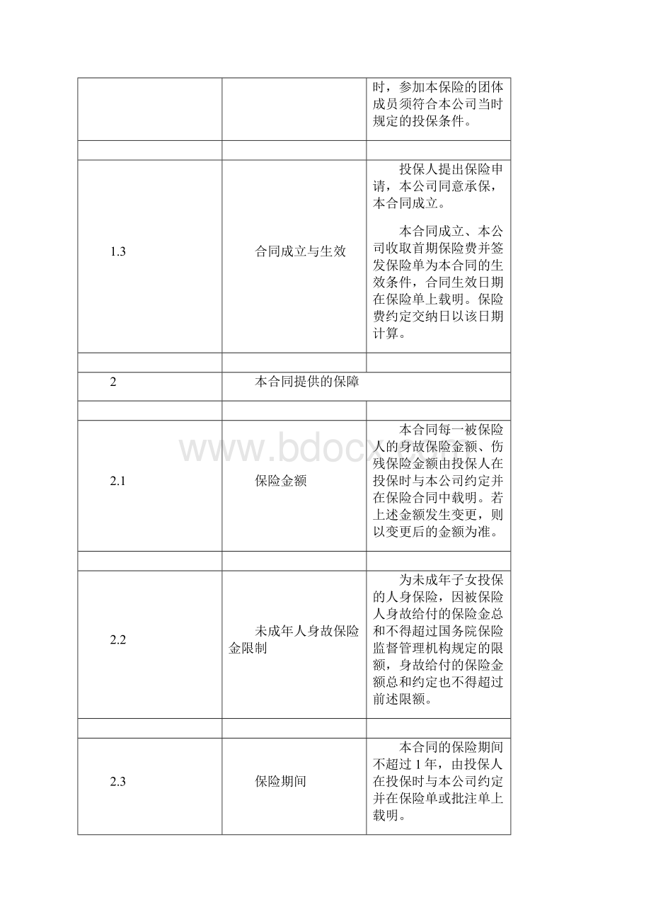 人保寿险团体意外伤害保险文档格式.docx_第3页