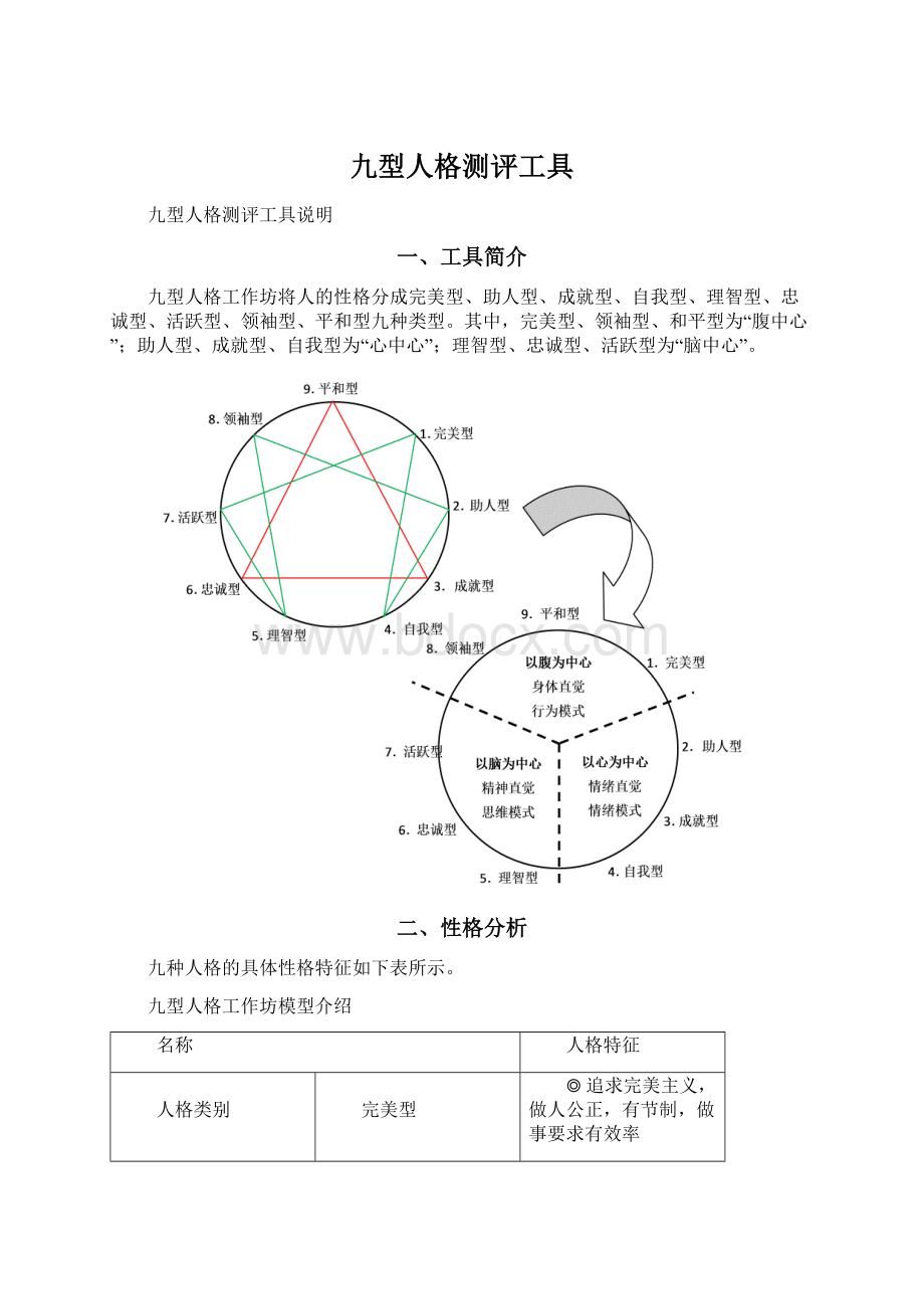 九型人格测评工具.docx_第1页