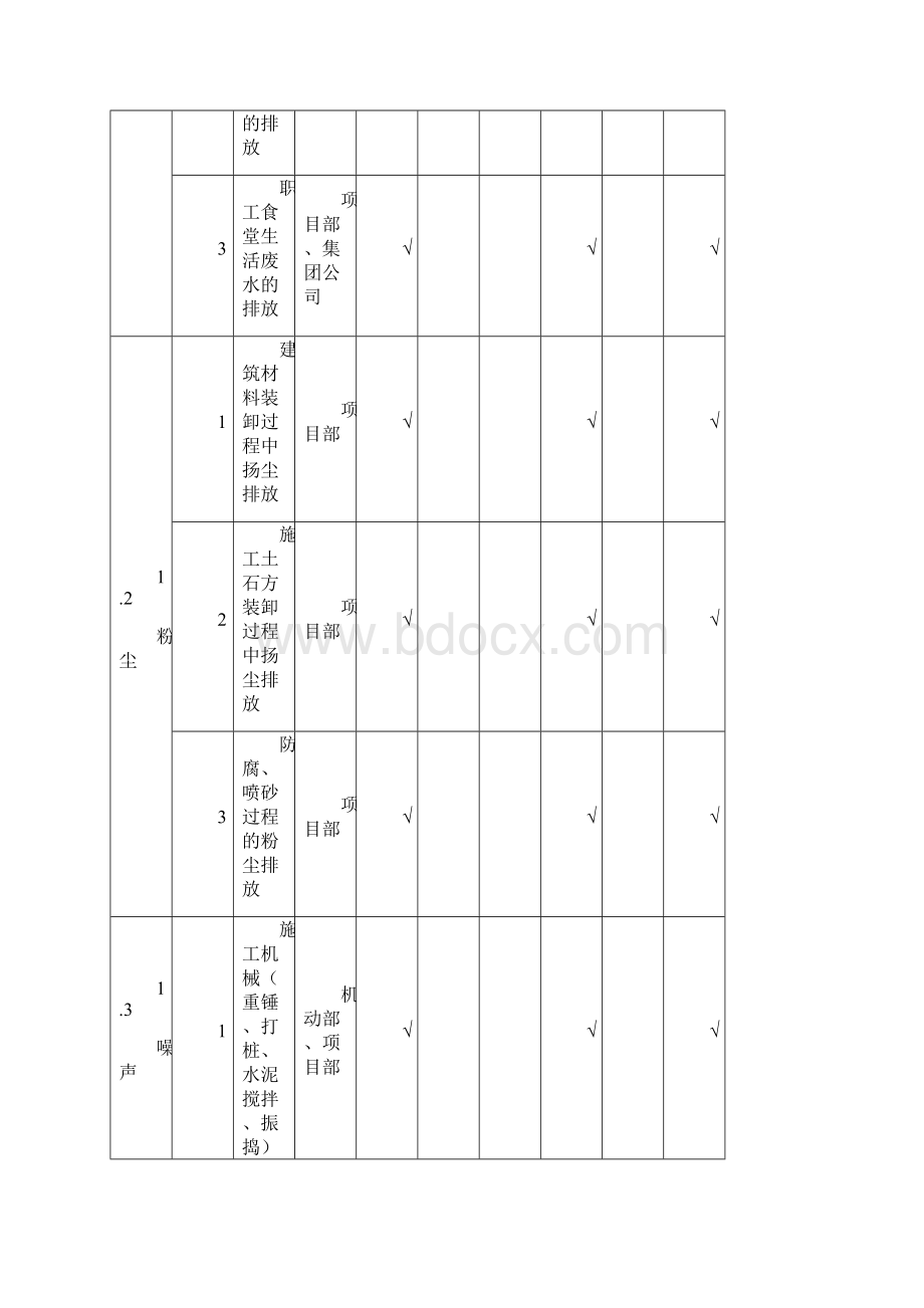 环境管理方案.docx_第2页