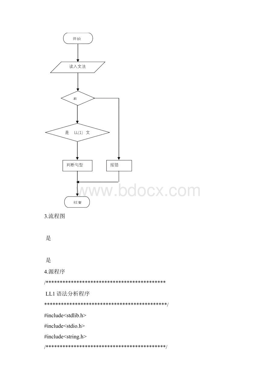 LL1语法分析程序Word文件下载.docx_第2页