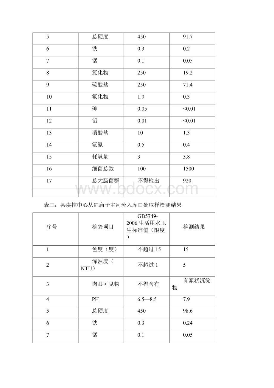 房地产竹溪河水库综合治理规划doc 10页.docx_第3页