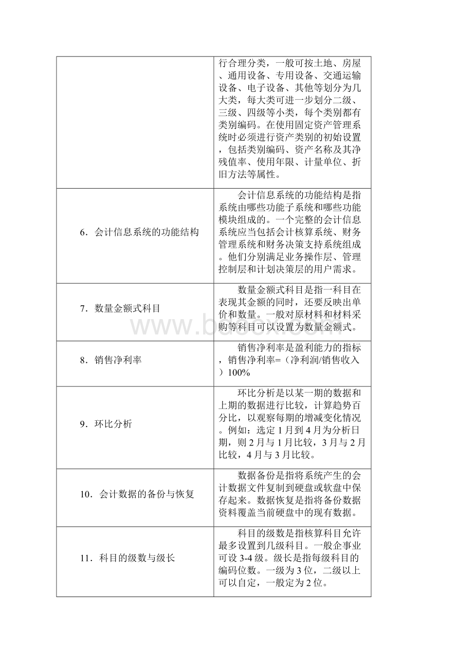 08 会计电算化.docx_第2页