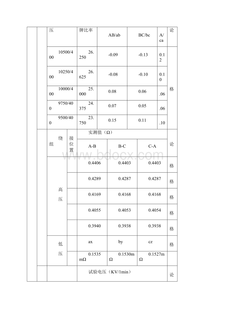 变电所竣工5试验部分百货商场变电所试验报告.docx_第3页