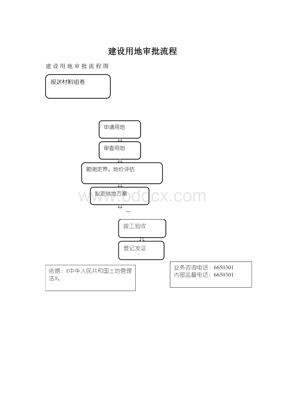 建设用地审批流程.docx