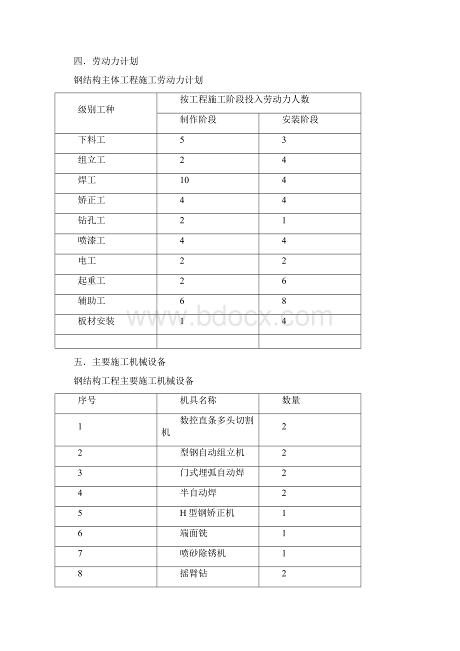 干粉砂浆生产线施工安全防护技术措施方案.docx_第2页