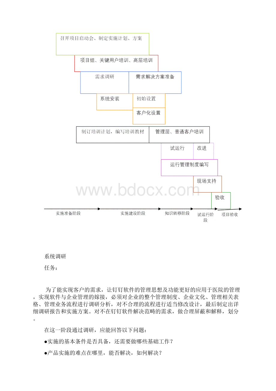 钉钉软件OA系统推广方案.docx_第2页