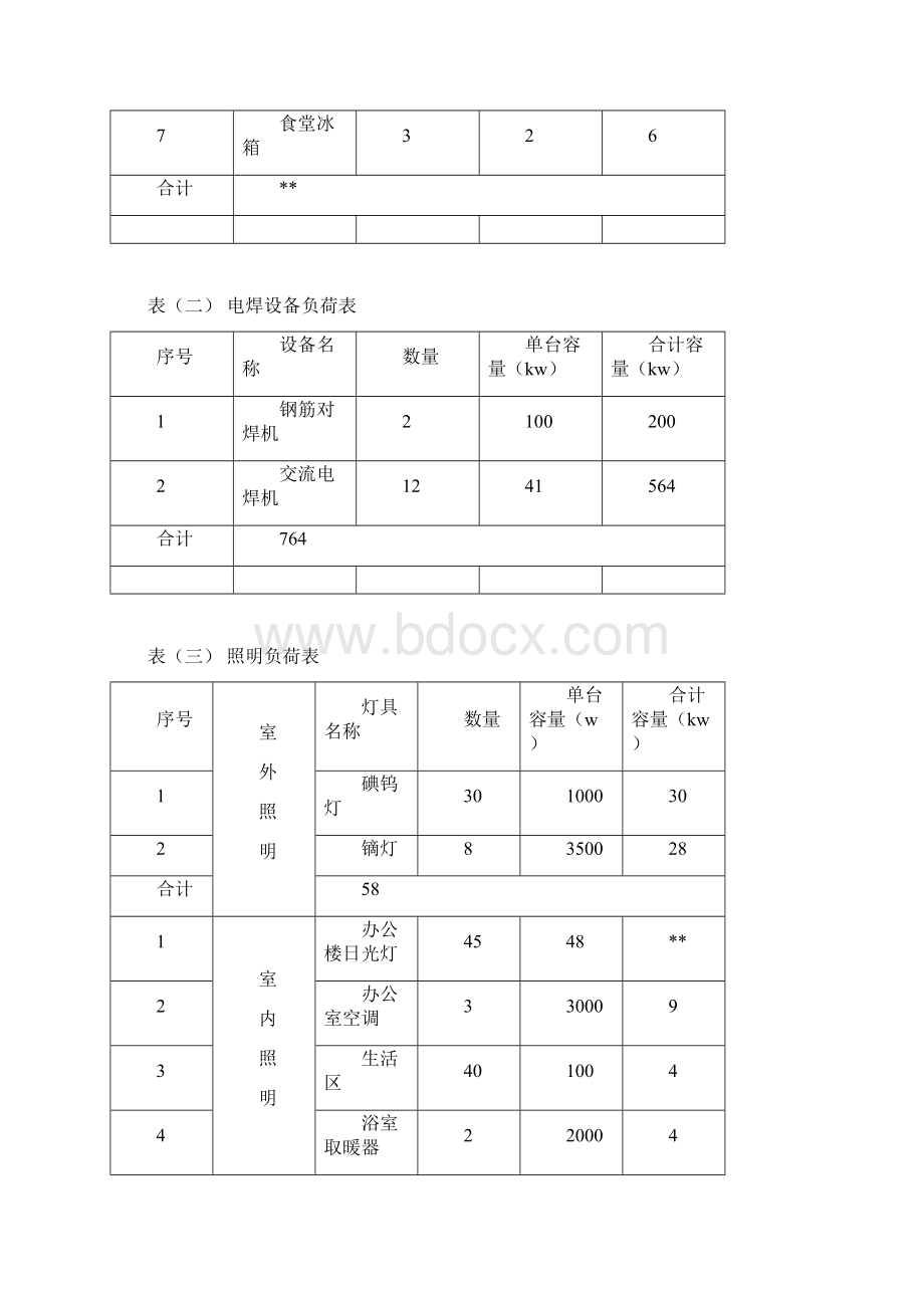 水利施工组织设计沪崇苏立交桥梁全套用电.docx_第2页