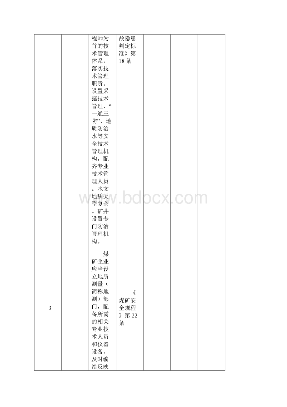 煤矿安全自检表模板Word格式文档下载.docx_第2页