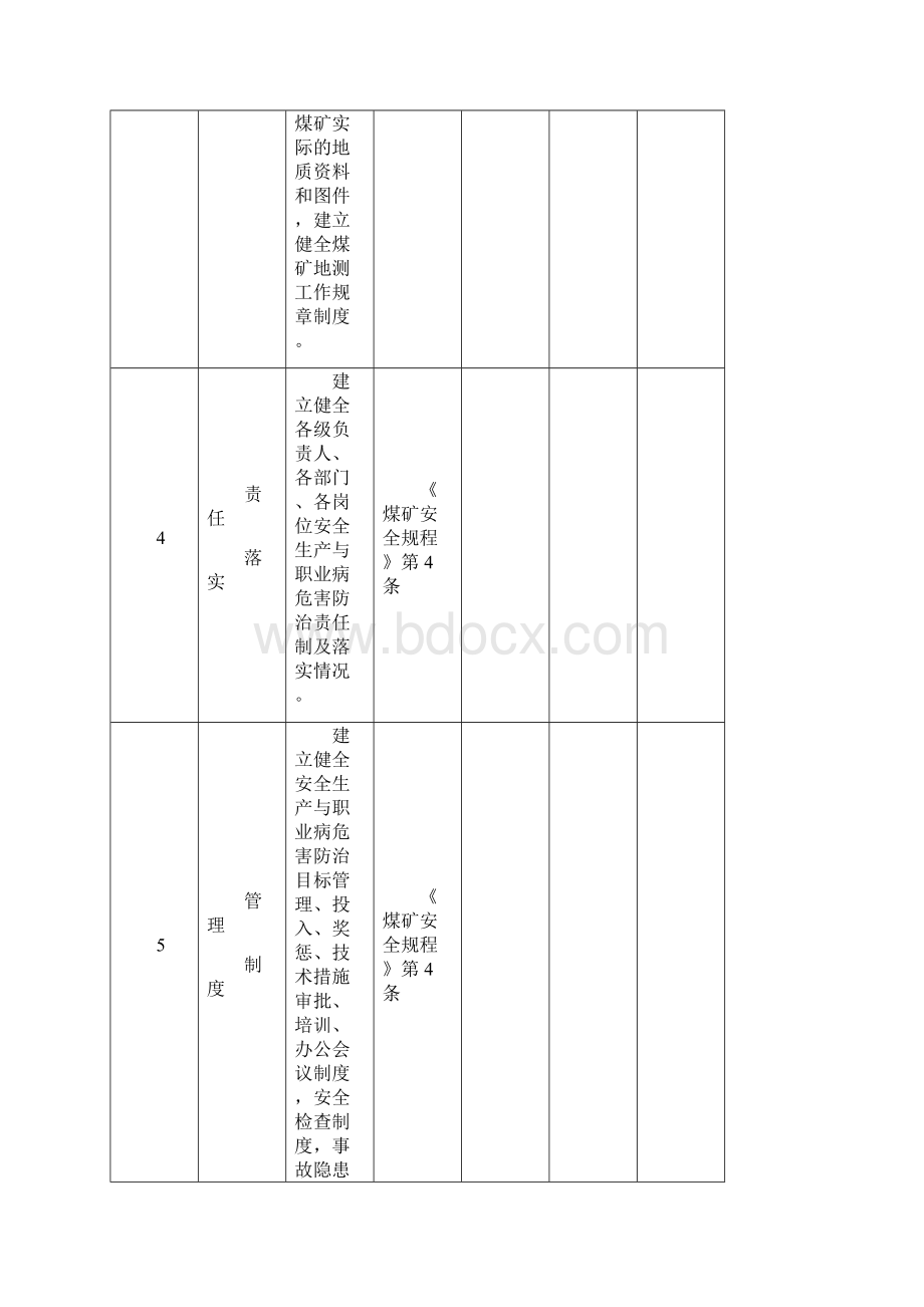 煤矿安全自检表模板Word格式文档下载.docx_第3页