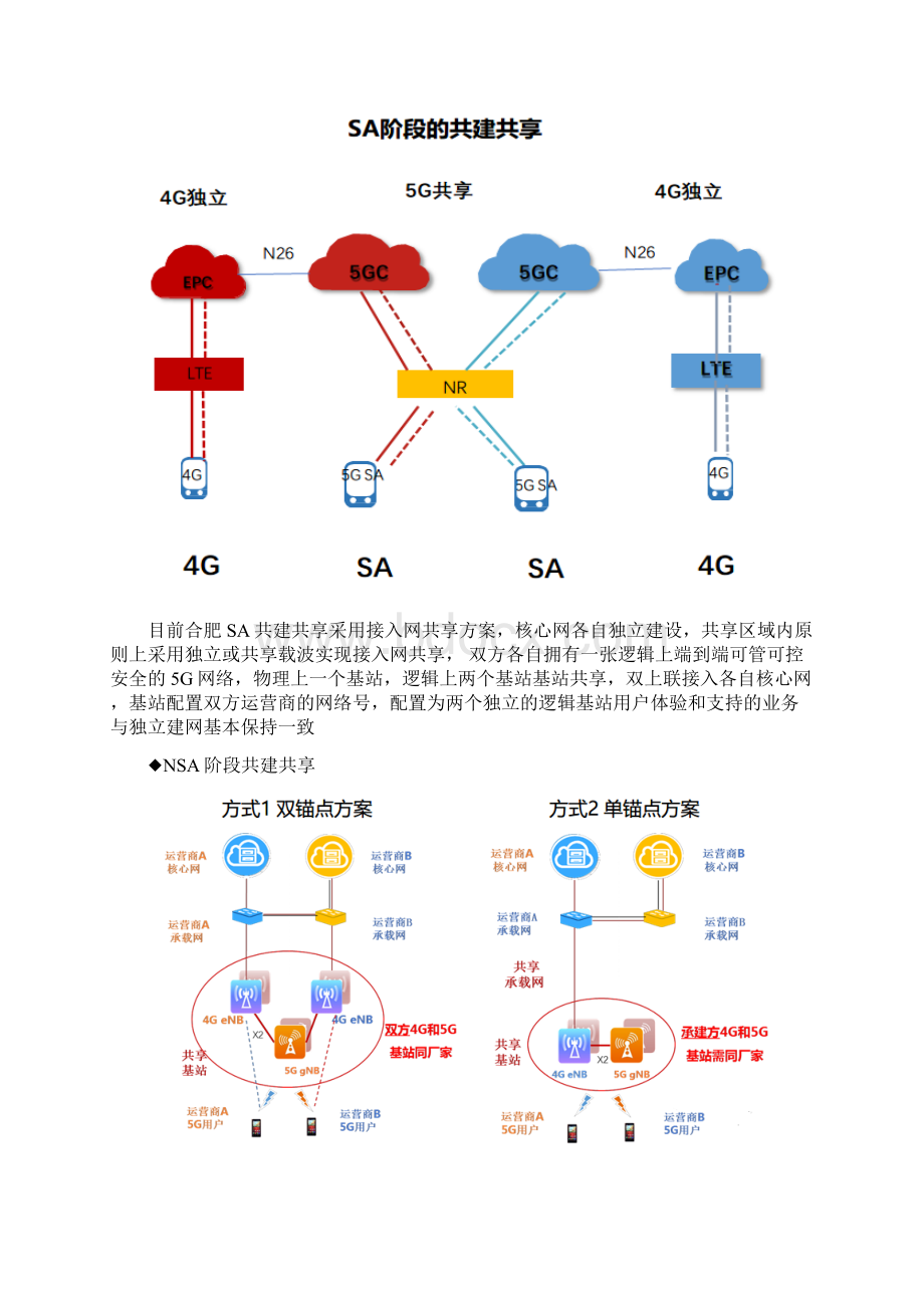 精品案例电联共享锚点小区异频测量造成SN异常释放分析Word格式文档下载.docx_第3页