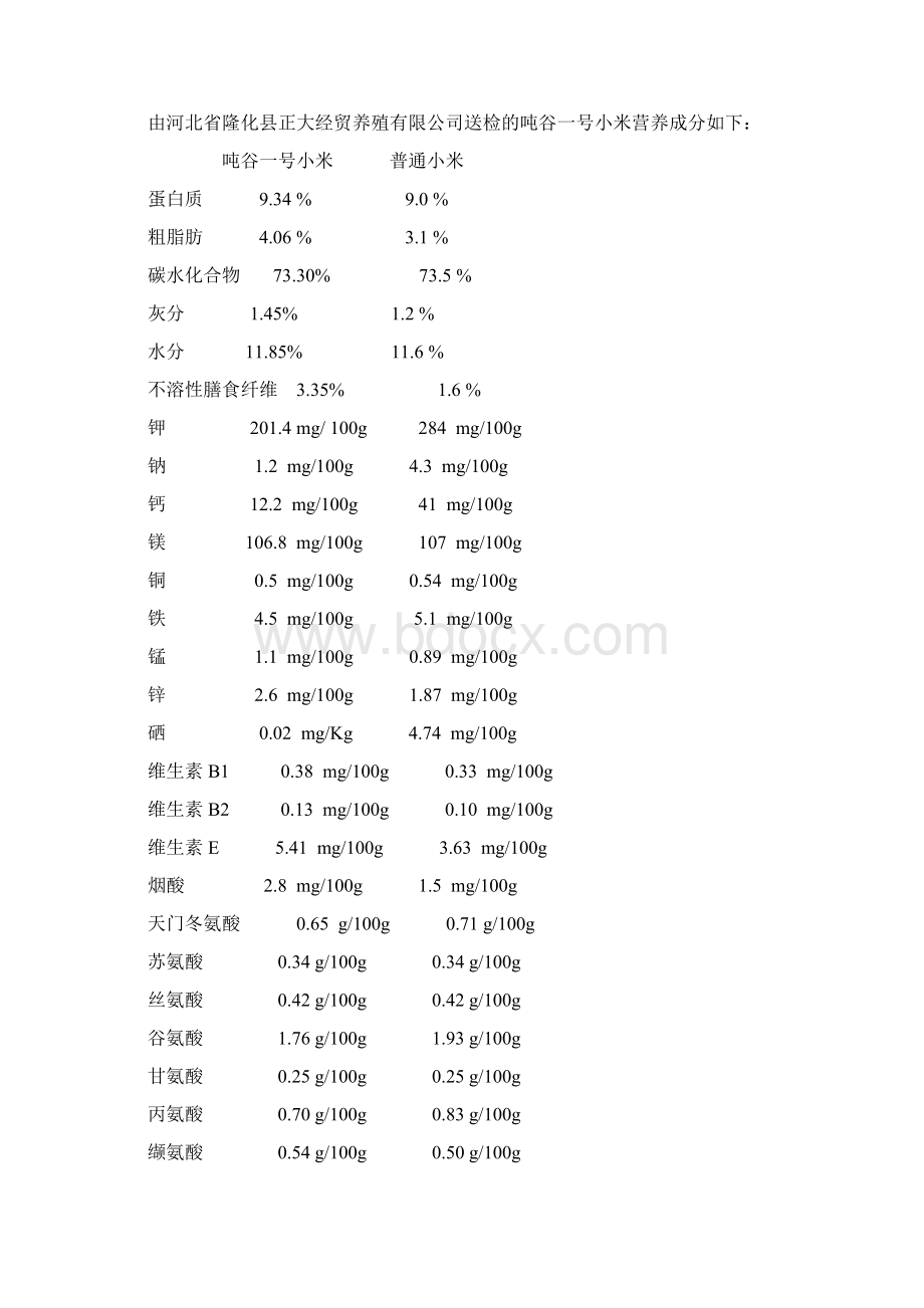 小米营养食品开发可行性研究报告Word文档格式.docx_第3页