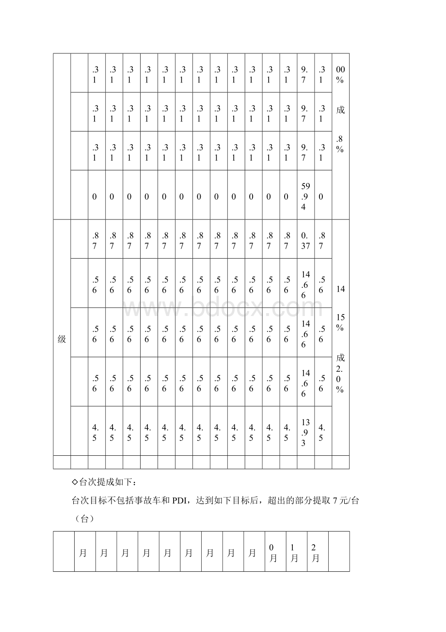 工资提成方案.docx_第3页