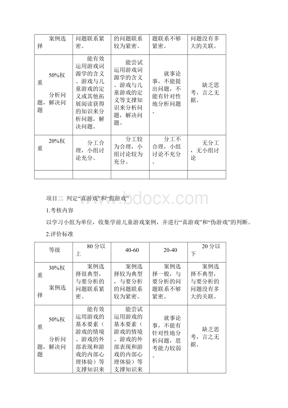 幼儿游戏与指导课程考核方式与标准文档格式.docx_第3页