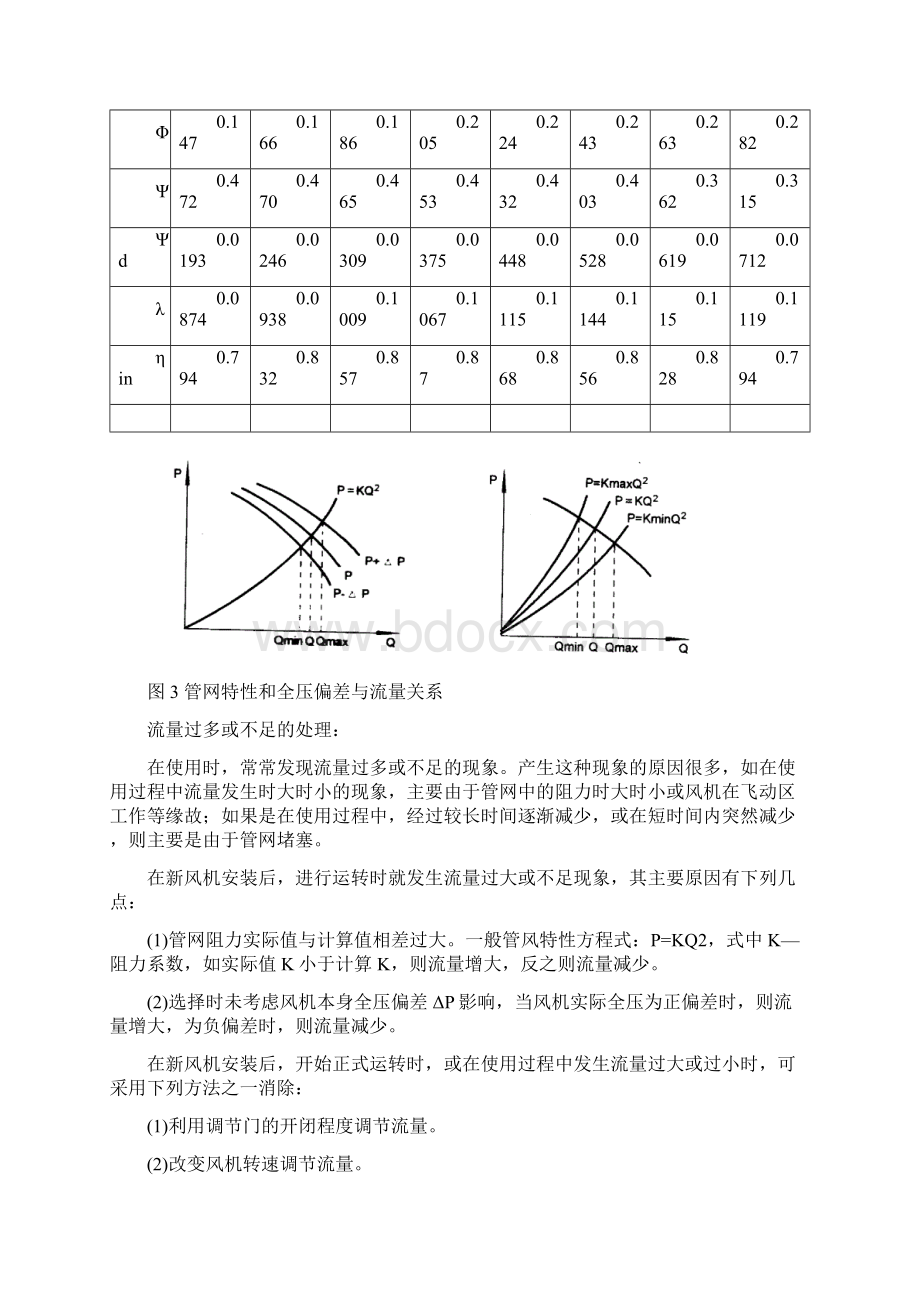 精品73C式锅炉通引风机样本资料Word格式.docx_第3页