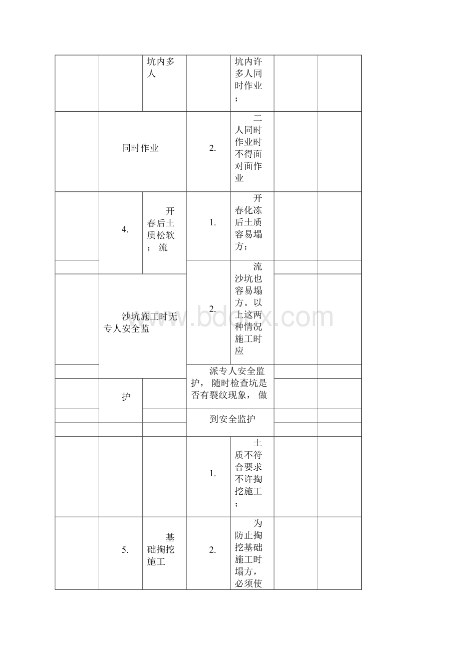 电力建设危险点分析与控制措施.docx_第2页