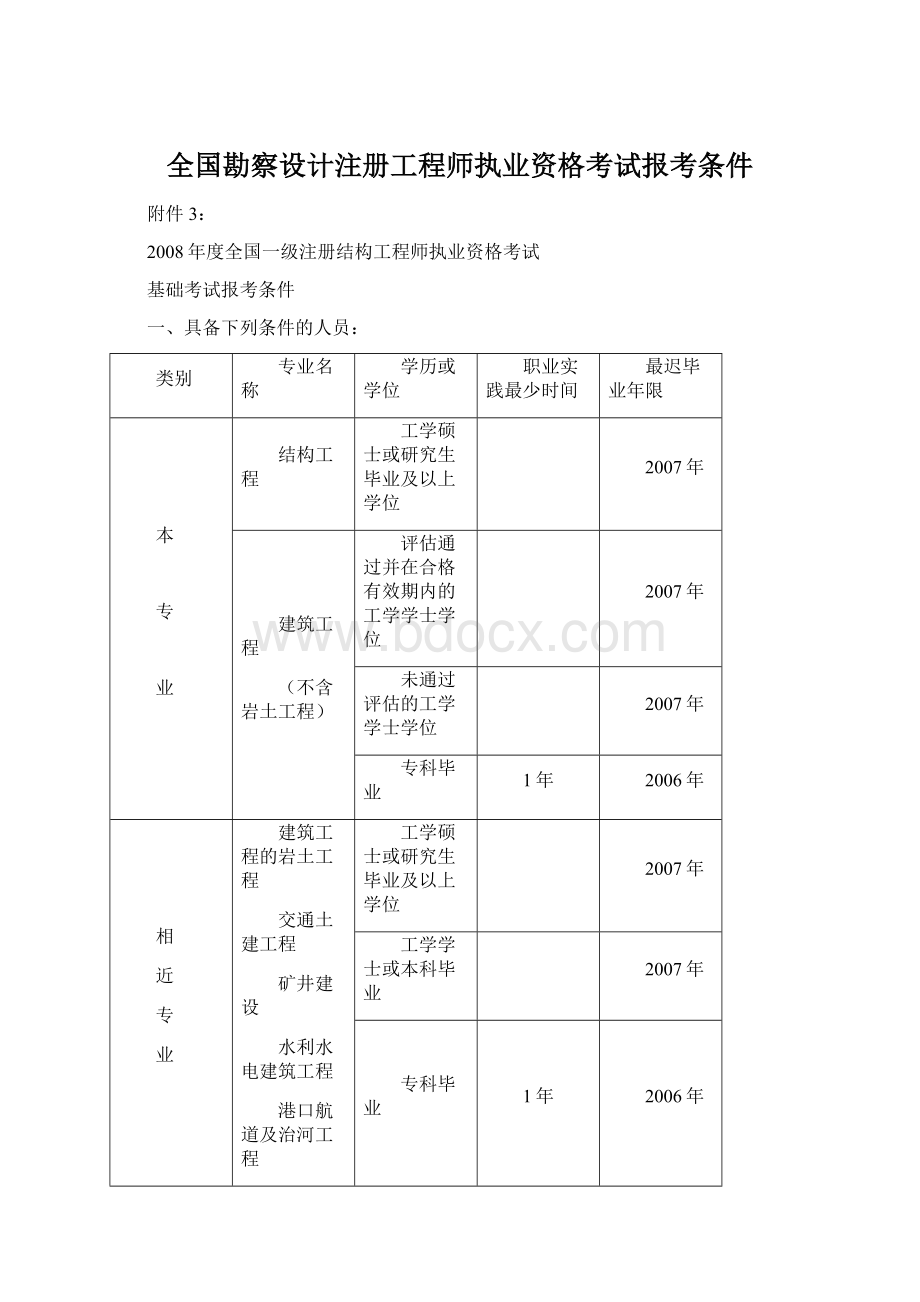 全国勘察设计注册工程师执业资格考试报考条件.docx_第1页