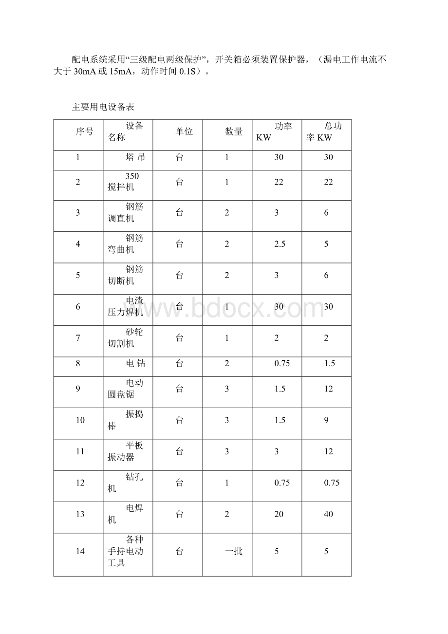 临时用电专项施工方案最新.docx_第2页