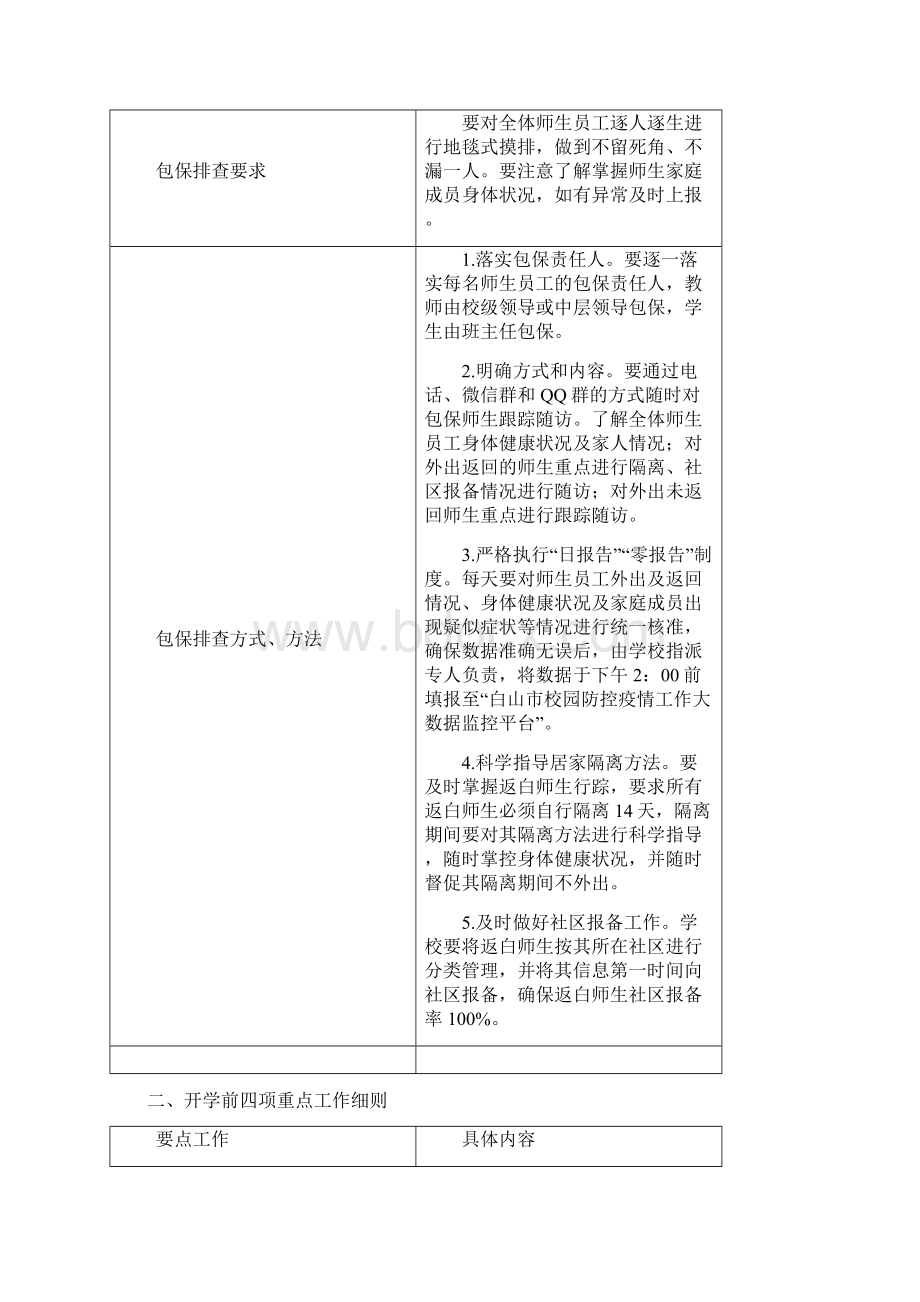 校园疫情防控重点工作实施细则定稿Word文档格式.docx_第2页