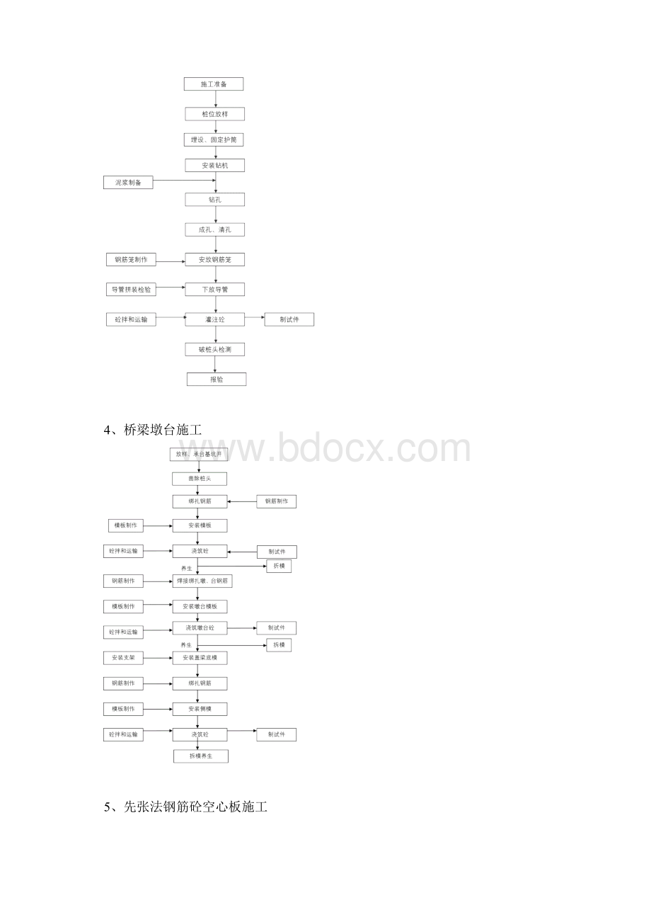 施工工艺流程图Word下载.docx_第3页