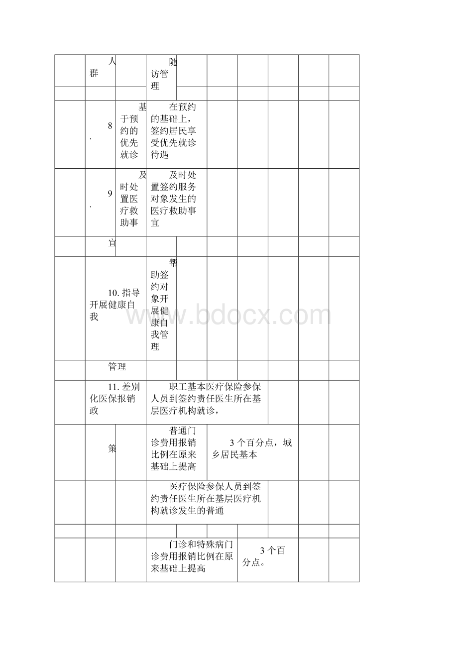 家庭医生签约服务包.docx_第3页