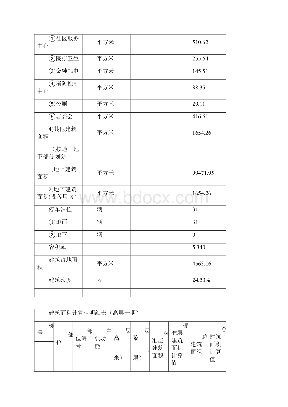 xx某高层施工前期策划方案11secret.docx_第3页