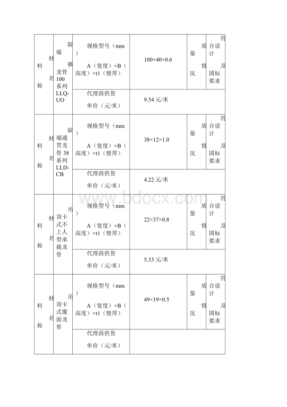 红格温泉酒店二期工程装饰材料考察报告0430修改Word格式文档下载.docx_第3页