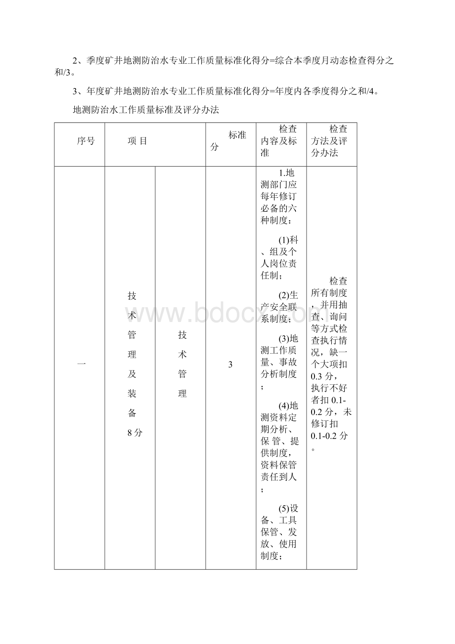 地测防治水工作质量标准化标准及考核评级办法文档格式.docx_第2页