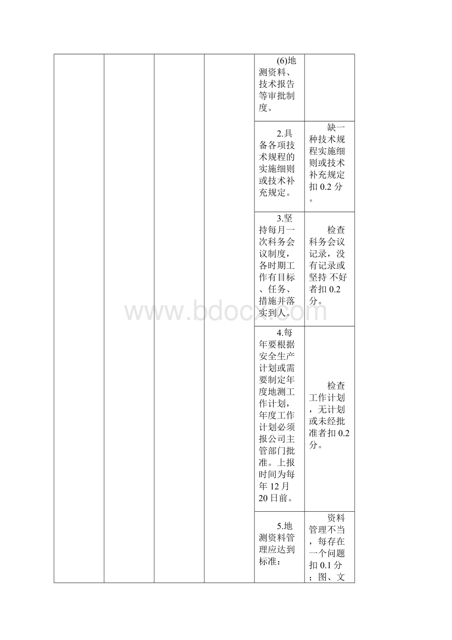 地测防治水工作质量标准化标准及考核评级办法文档格式.docx_第3页