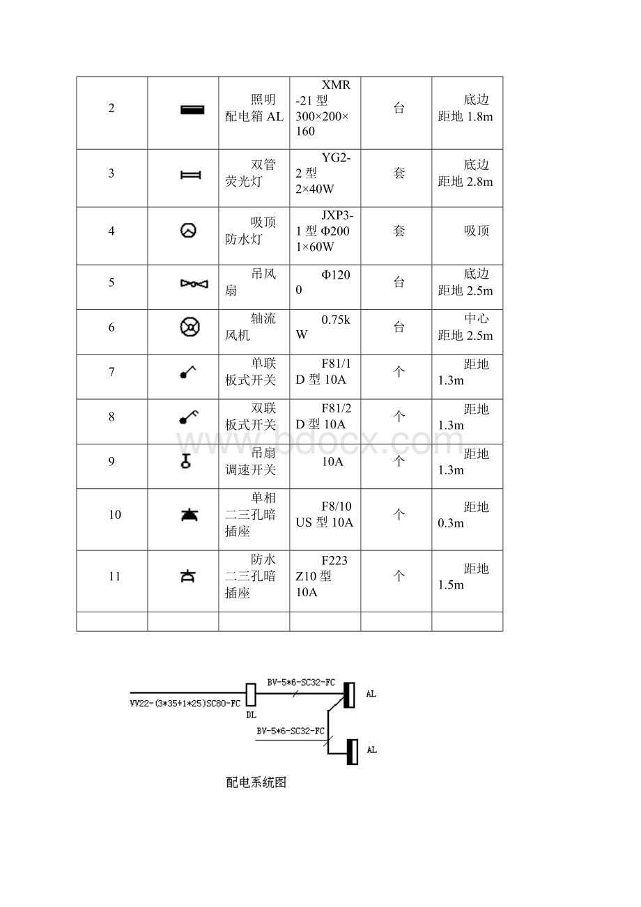 电气造价员实务内部资料.docx_第2页