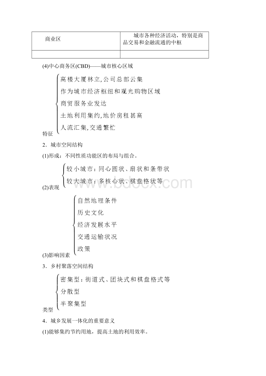 学年高中地理第2章城镇和乡村第1节城乡空间结构教案湘教版必修二doc.docx_第3页