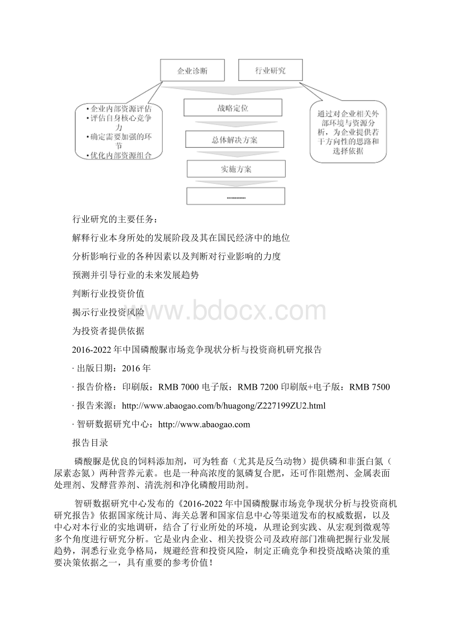 中国磷酸脲市场竞争现状分析与投资商机研究报告Word格式.docx_第3页