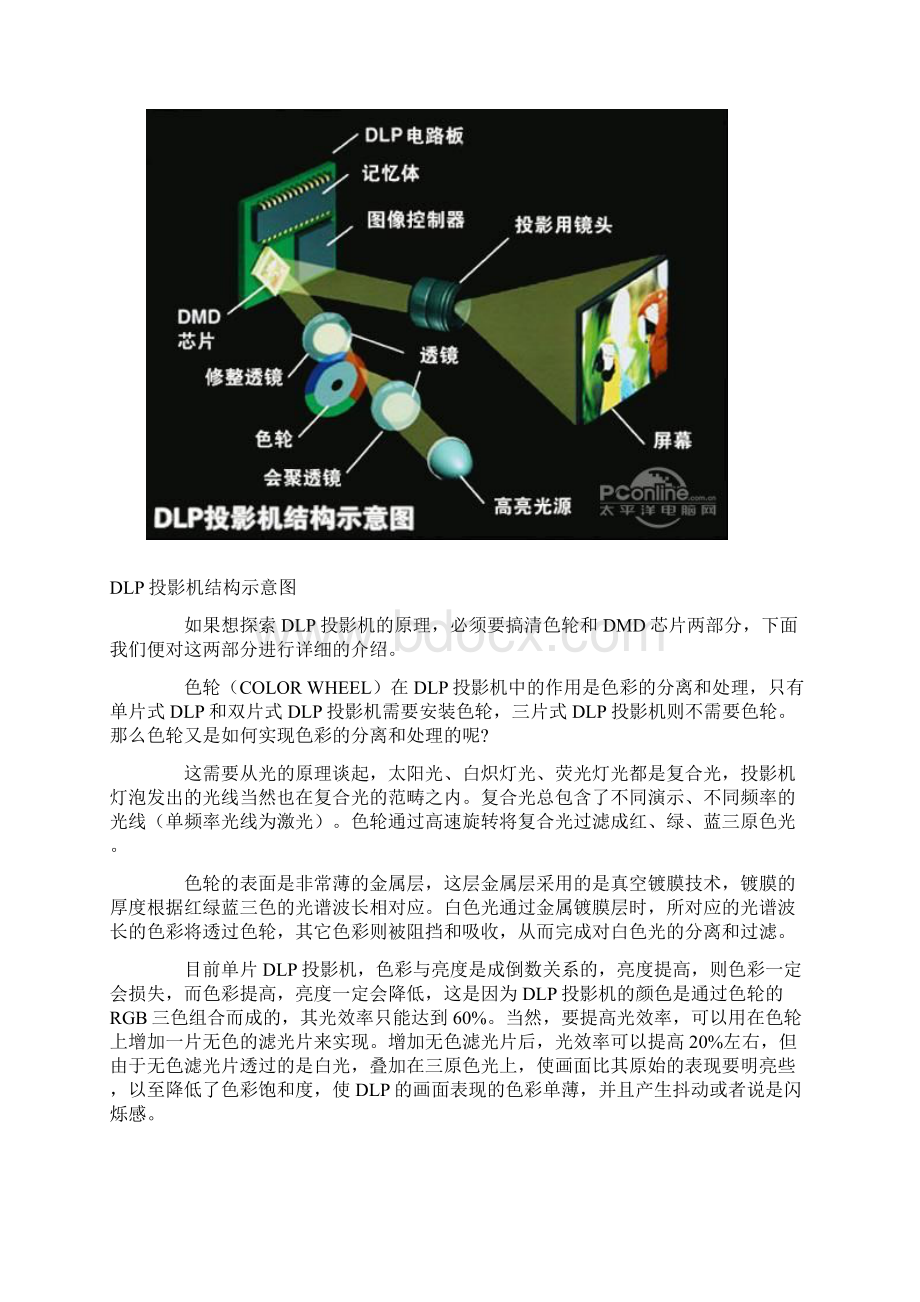 最精密光开关 DLP投影技术深度解析Word文档格式.docx_第3页