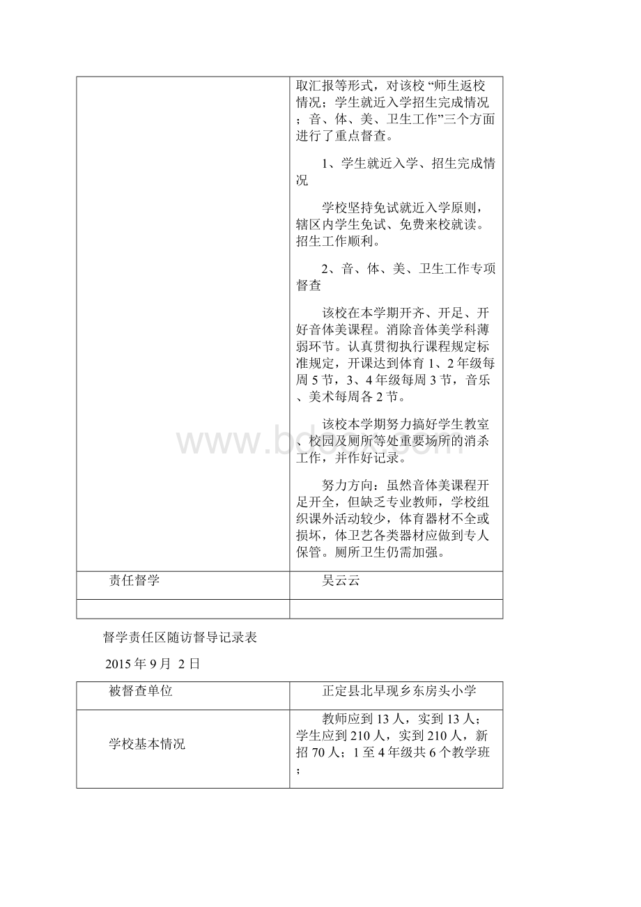 东房头小学督学责任区随访督导记录表教案资料文档格式.docx_第3页