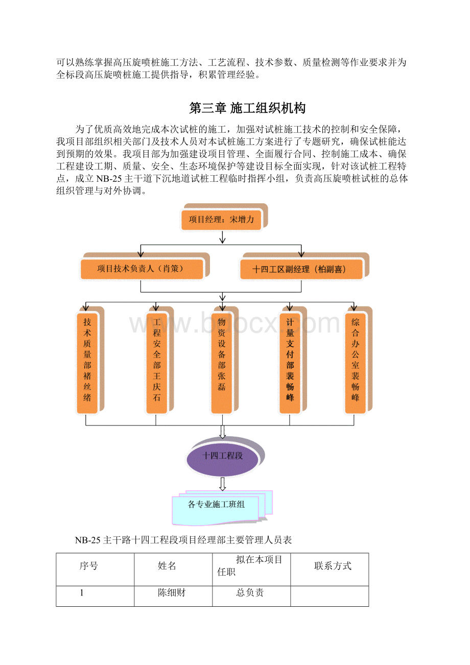 高压旋喷桩试桩方案.docx_第2页