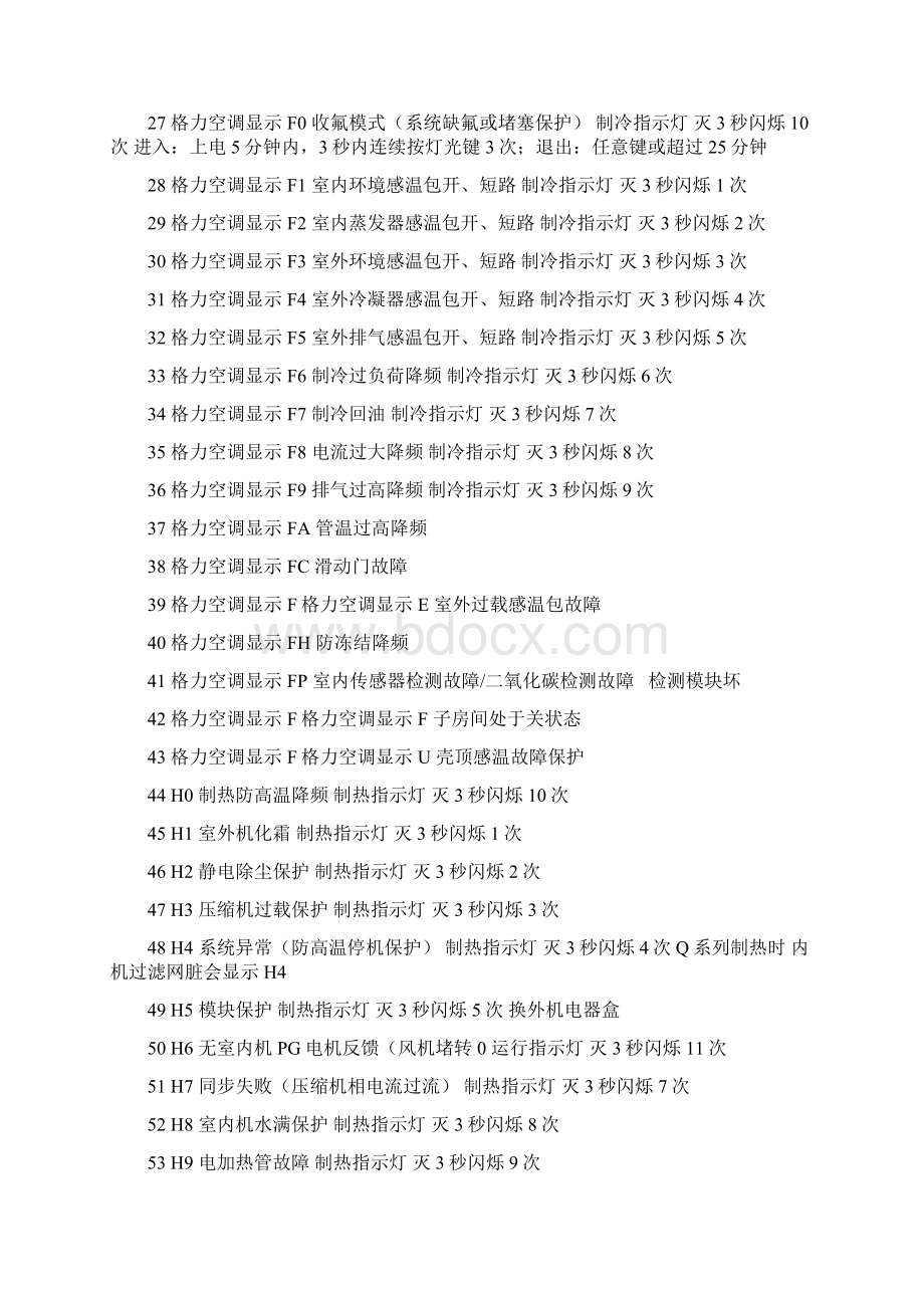 格力空调显示E6是什么意思格力空调显示E6故障怎么办格力空调显示E6故障维修解决办法.docx_第3页