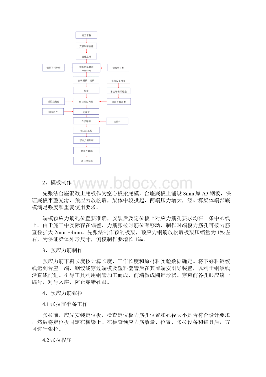 预应力混凝土先张法空心板梁施工方案.docx_第3页