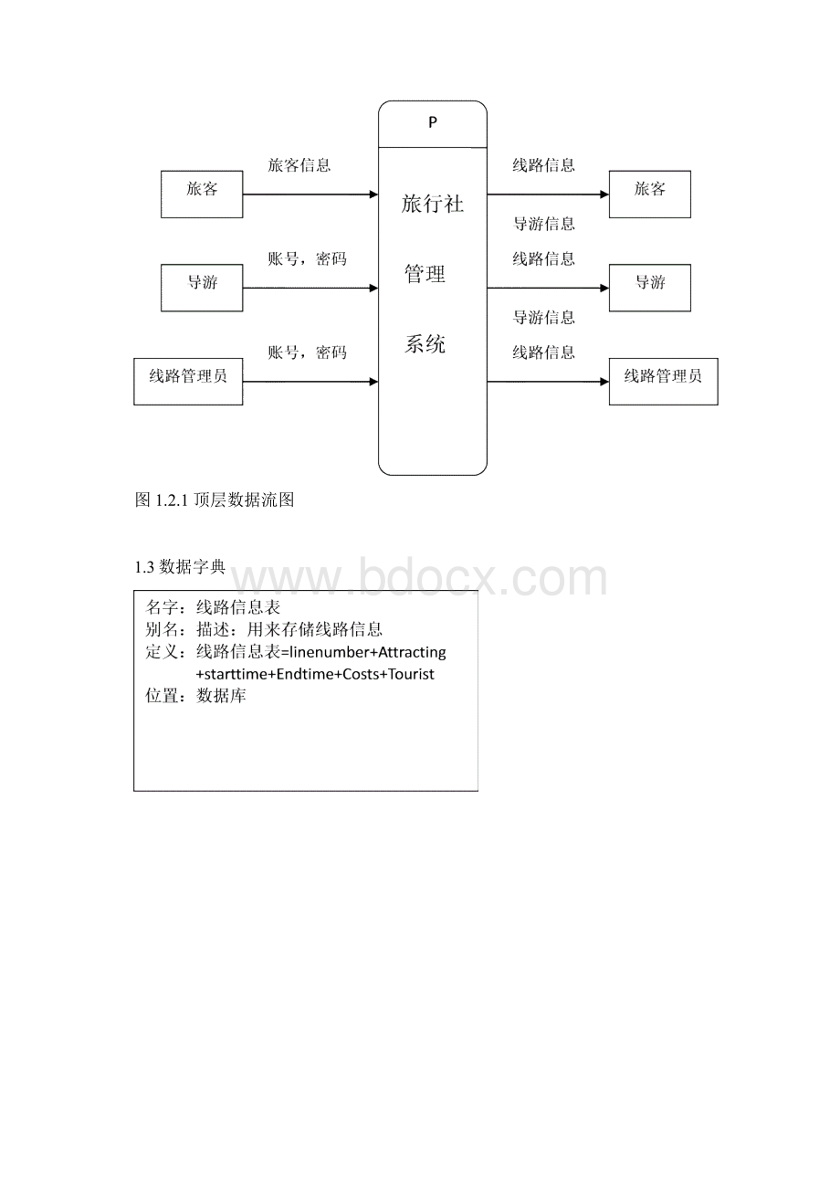 旅行设管理系统.docx_第2页