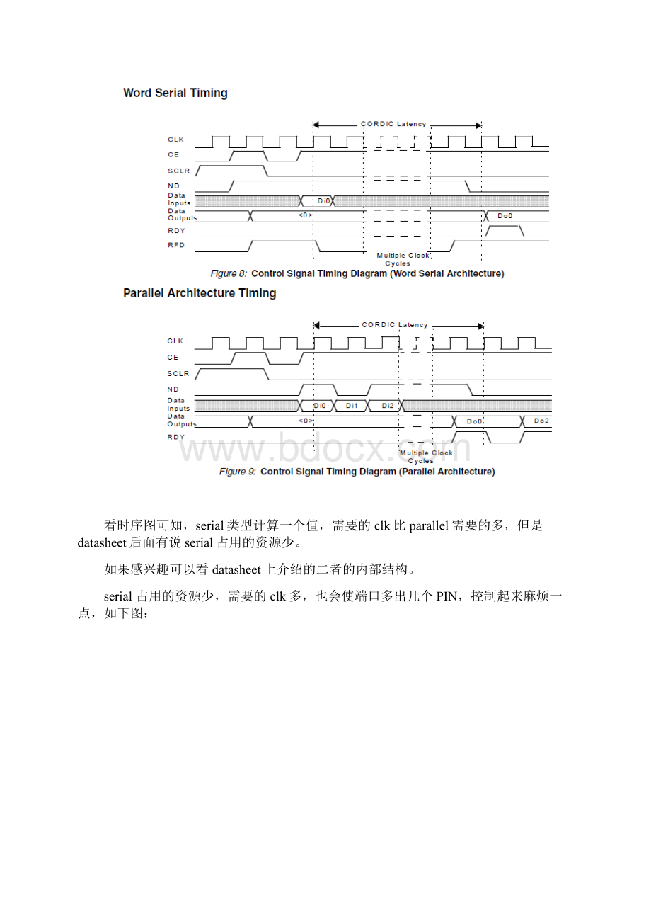 IP核产生正弦函数解读Word文件下载.docx_第2页