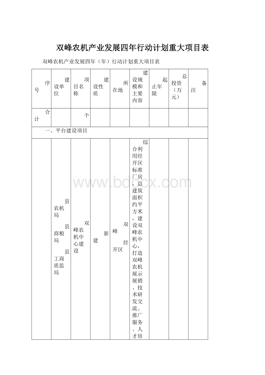 双峰农机产业发展四年行动计划重大项目表.docx_第1页