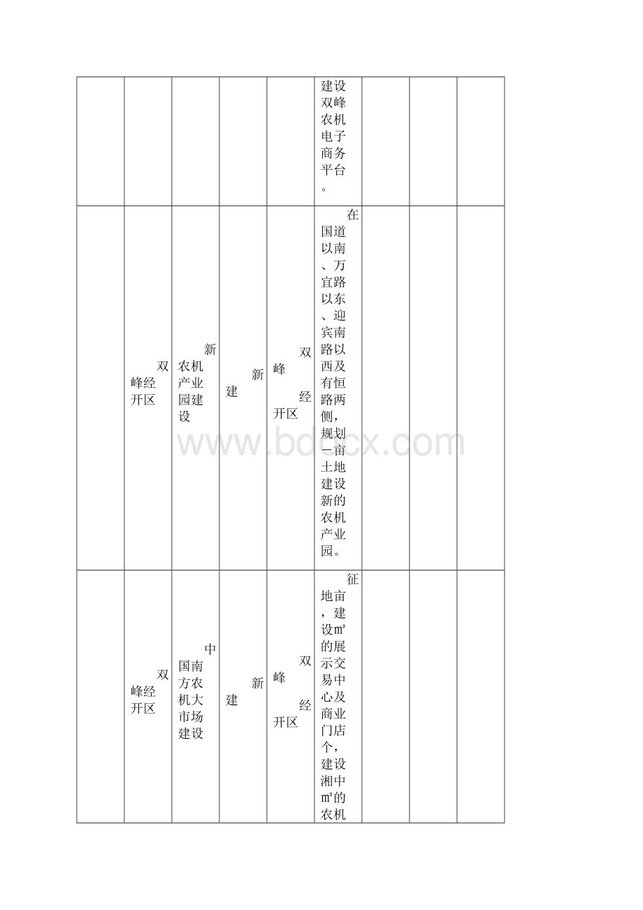 双峰农机产业发展四年行动计划重大项目表.docx_第3页