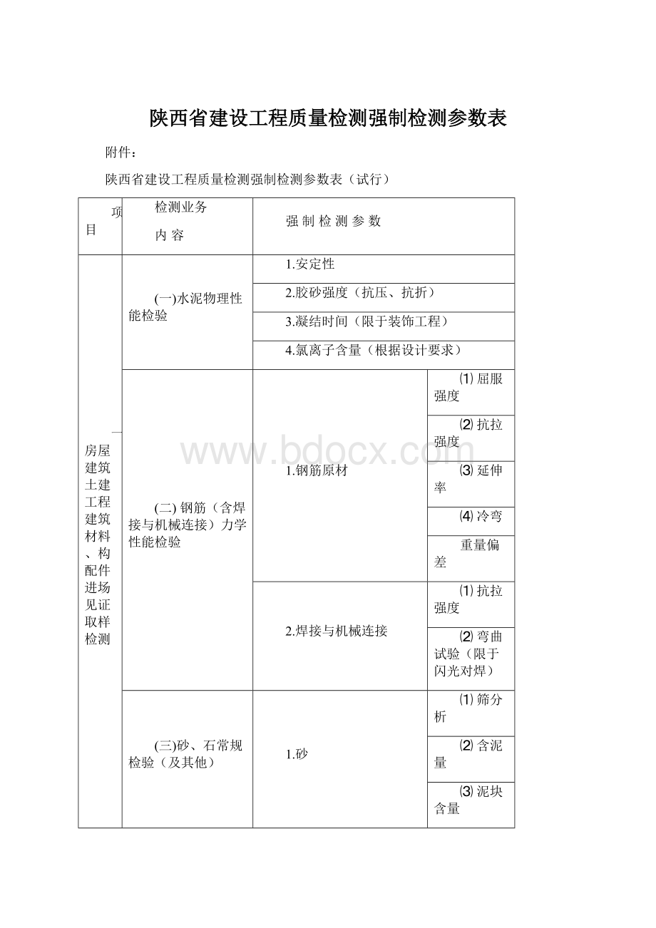 陕西省建设工程质量检测强制检测参数表Word格式文档下载.docx_第1页