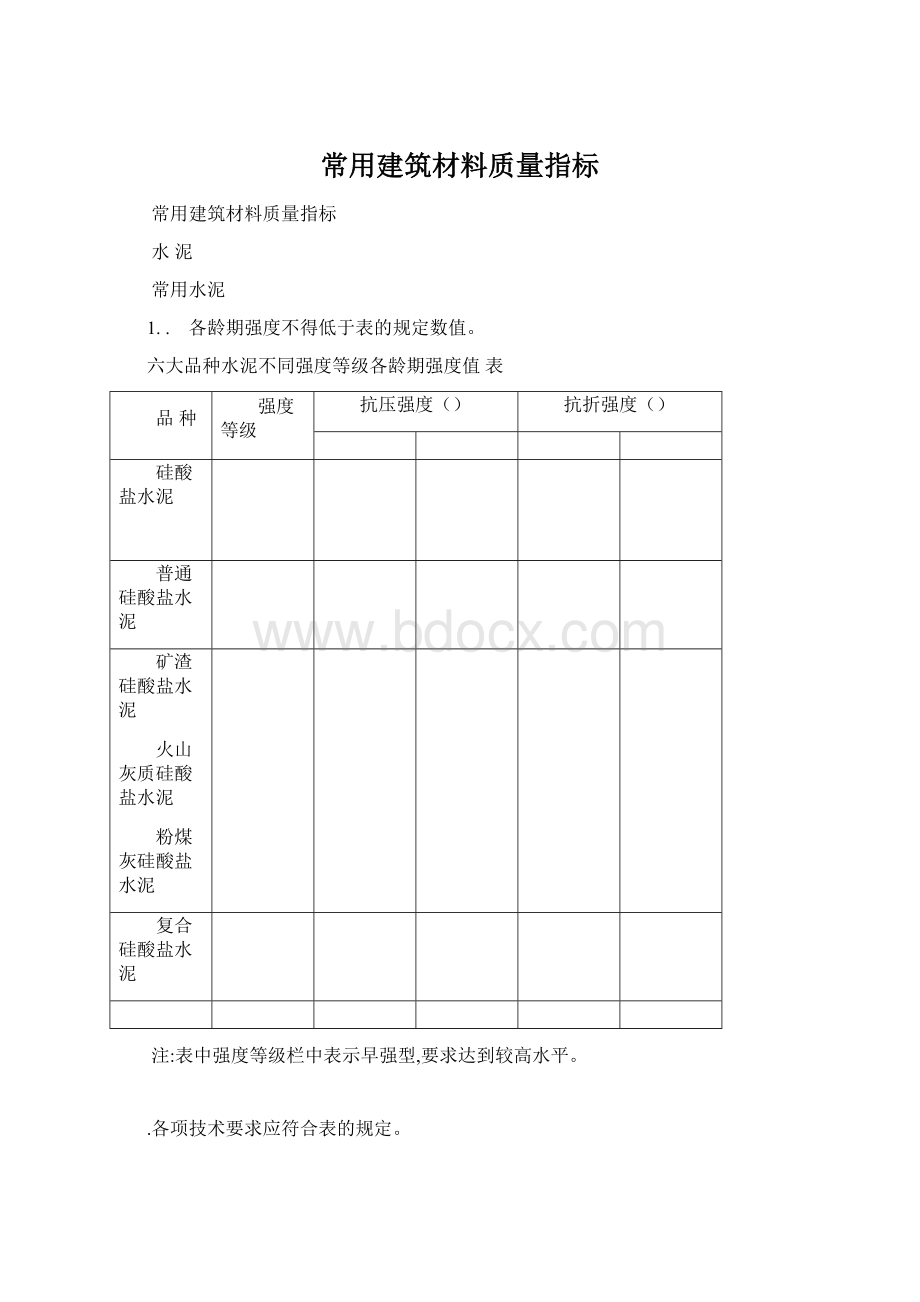 常用建筑材料质量指标.docx_第1页