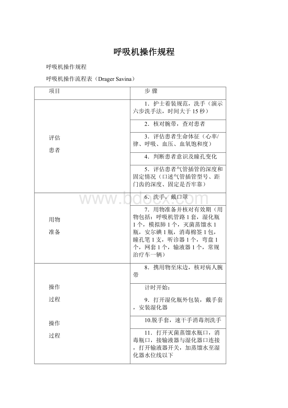 呼吸机操作规程.docx_第1页