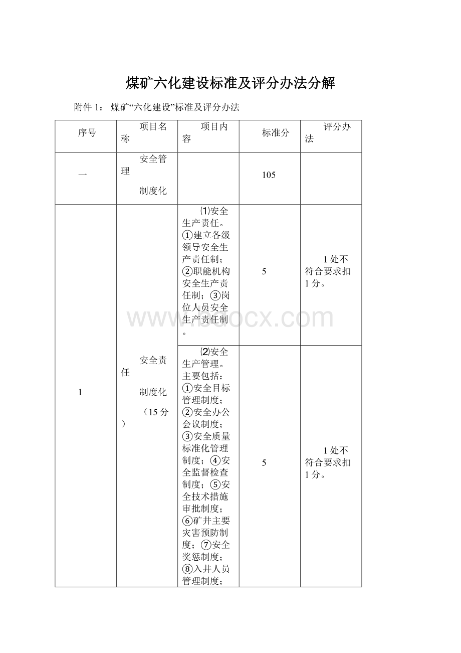 煤矿六化建设标准及评分办法分解Word文档下载推荐.docx