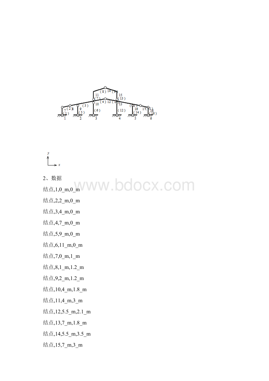 结构力学求解器实验报告文档格式.docx_第2页