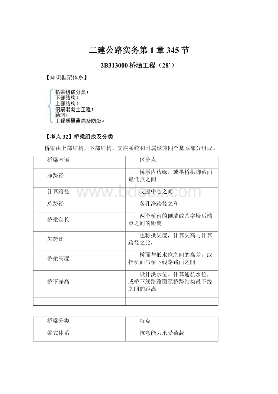 二建公路实务第1章345节Word格式文档下载.docx_第1页