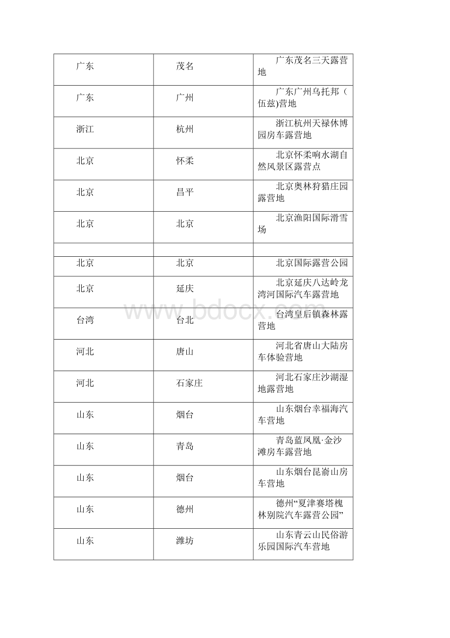 各省露营地大汇总.docx_第2页