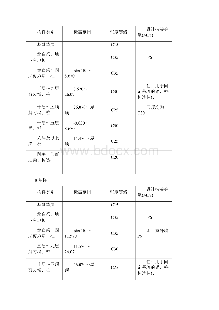 见证取样方案.docx_第3页