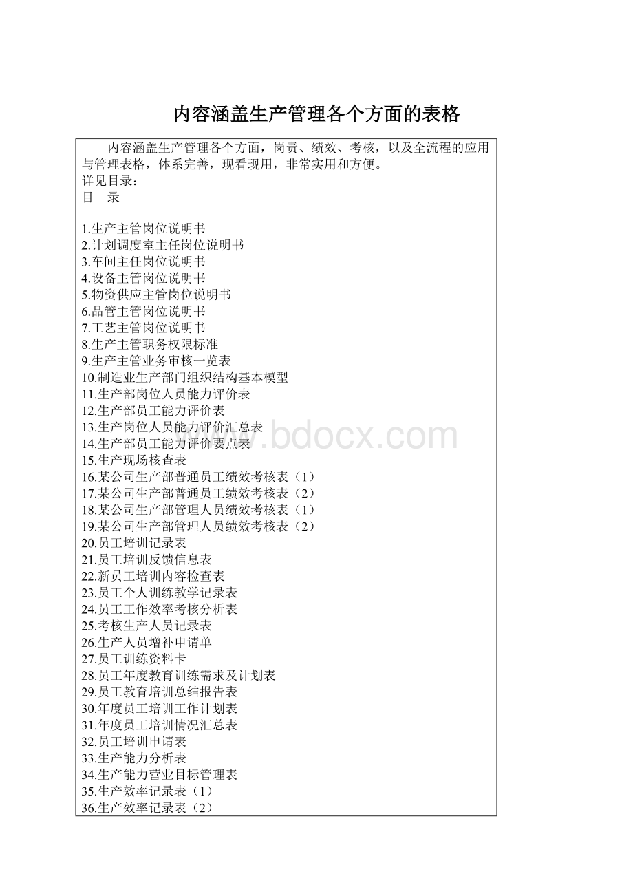 内容涵盖生产管理各个方面的表格Word格式.docx